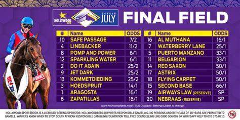 durban july betting|Hollywoodbets Durban July 2023 – Results, Replays .
